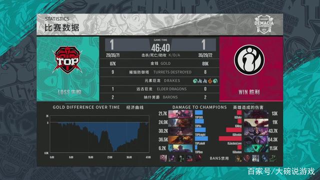 也是衡量